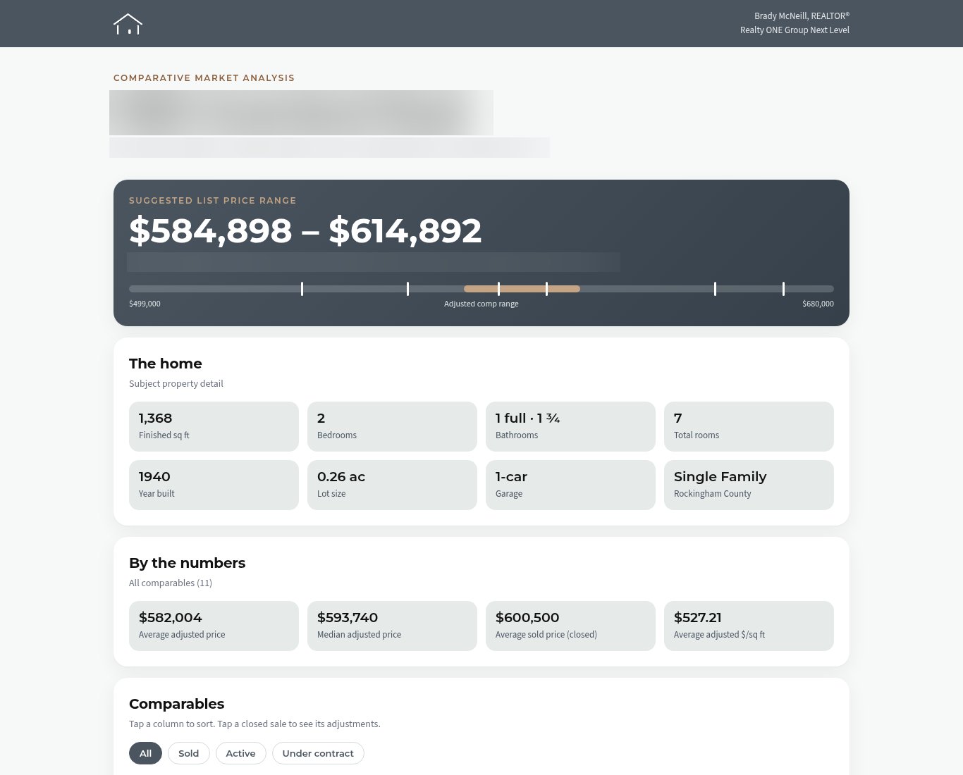 Sample CMAView dashboard showing a price range bar and property details